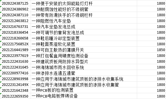 实用新型专利价格一览表 实用新型专利价格一览表