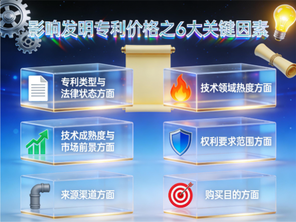 影响发明专利价格之6大关键因素 影响发明专利价格之6大关键因素