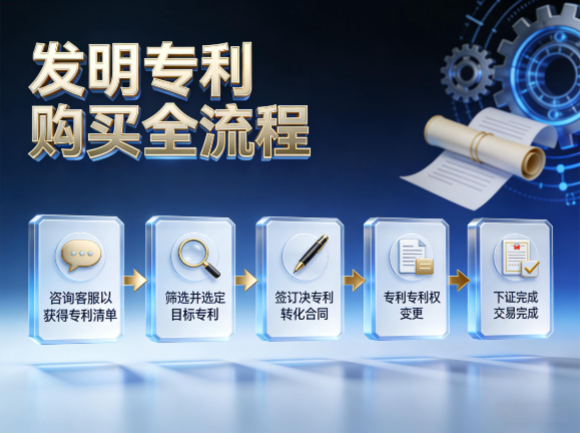 发明专利购买全流程 发明专利购买全流程