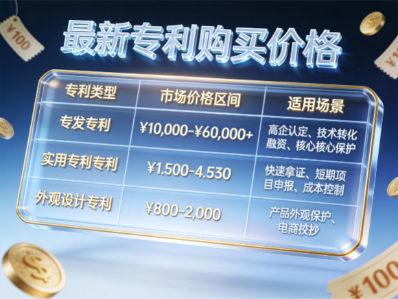 专利购买价钱 专利购买价钱