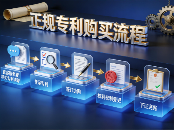 专利购买流程 专利购买流程