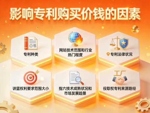 影响专利购买价钱的因素 影响专利购买价钱的因素