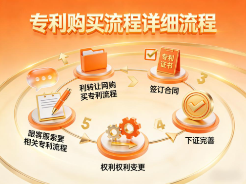 专利购买流程详细流程 专利购买流程详细流程