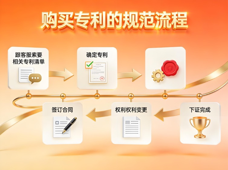 购买专利的规范流程 购买专利的规范流程