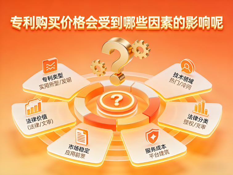 专利购买价格会受到哪些因素的影响呢