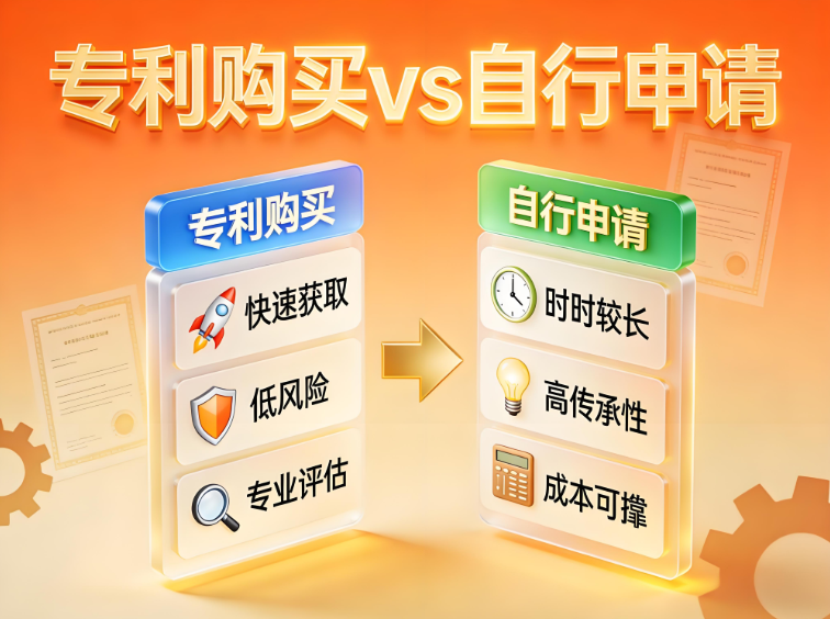 专利购买和自行申请