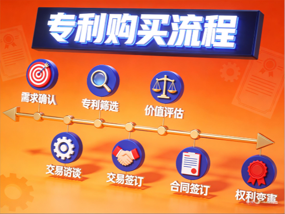 专利购买流程