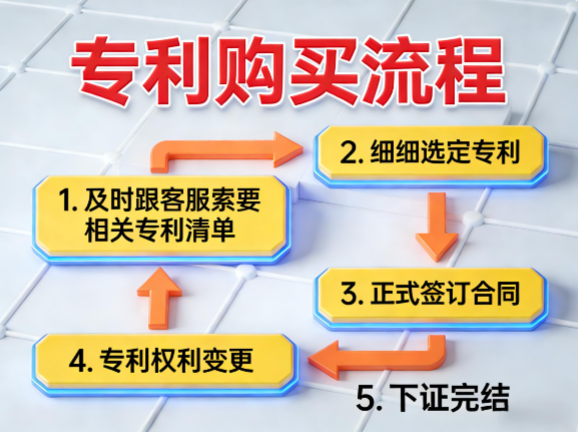 专利购买流程 专利购买流程
