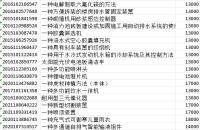 2025最新【专利转让价格一览表】