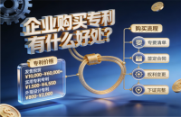 企业购买专利有什么好处？专利价格与购买流程